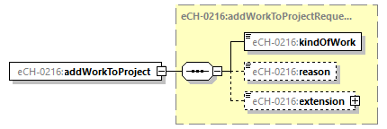 eCH-0216-2-1_p51.png