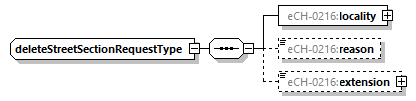 eCH-0216-2-1_p512.png