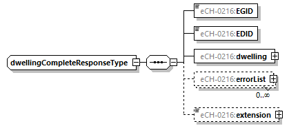 eCH-0216-2-1_p516.png