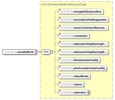 eCH-0216-2-1_p52.png