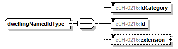 eCH-0216-2-1_p522.png