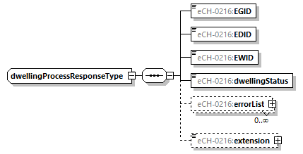 eCH-0216-2-1_p526.png