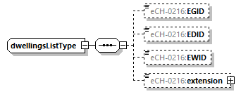 eCH-0216-2-1_p533.png