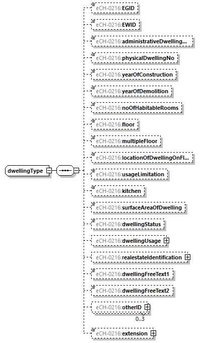 eCH-0216-2-1_p538.png