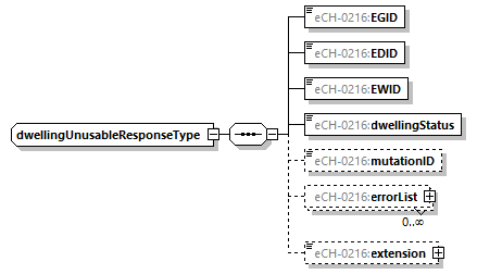 eCH-0216-2-1_p559.png