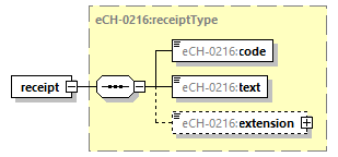 eCH-0216-2-1_p56.png