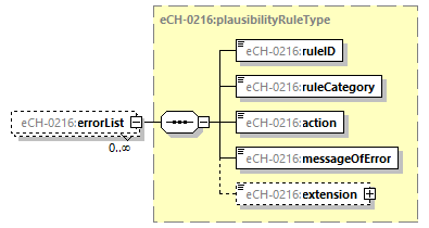 eCH-0216-2-1_p565.png