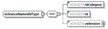 eCH-0216-2-1_p567.png