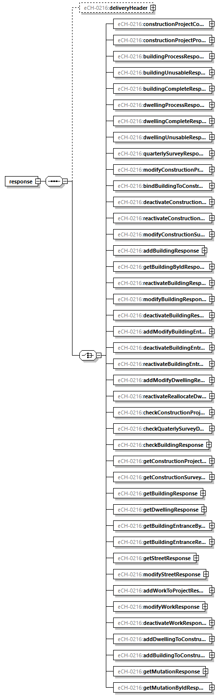 eCH-0216-2-1_p57.png