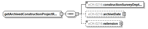 eCH-0216-2-1_p571.png