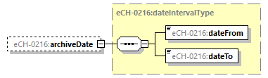 eCH-0216-2-1_p573.png