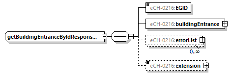 eCH-0216-2-1_p575.png