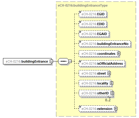 eCH-0216-2-1_p577.png
