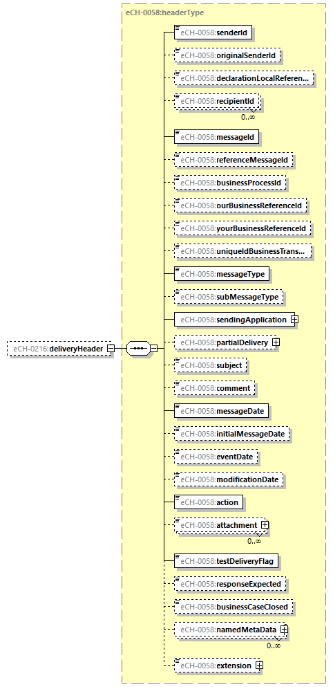 eCH-0216-2-1_p58.png