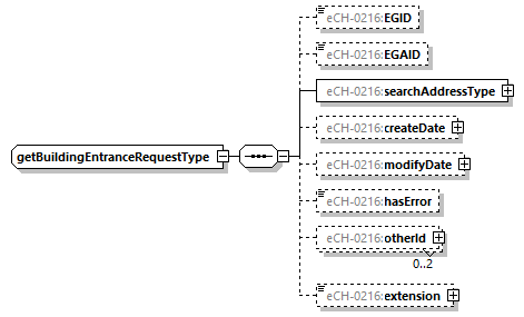 eCH-0216-2-1_p580.png