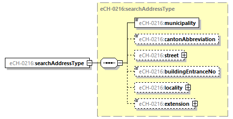 eCH-0216-2-1_p583.png