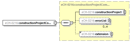 eCH-0216-2-1_p59.png
