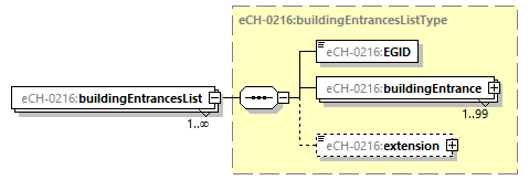 eCH-0216-2-1_p590.png