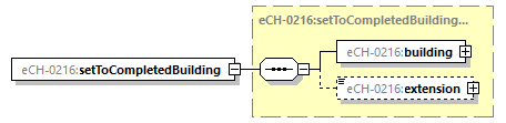 eCH-0216-2-1_p6.png