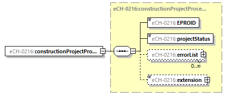 eCH-0216-2-1_p60.png