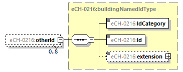 eCH-0216-2-1_p600.png