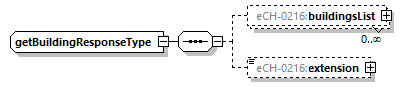 eCH-0216-2-1_p602.png