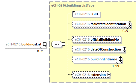 eCH-0216-2-1_p603.png