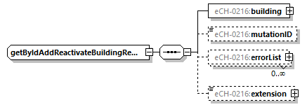 eCH-0216-2-1_p605.png