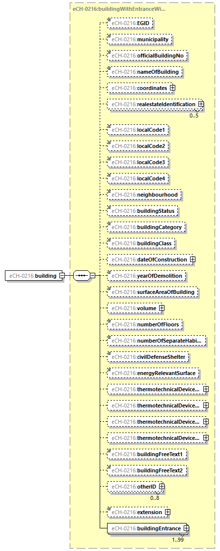 eCH-0216-2-1_p606.png