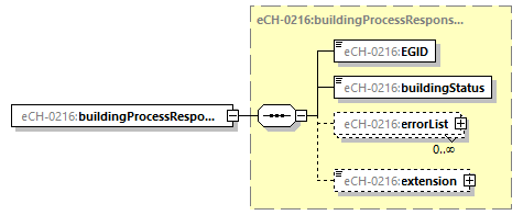 eCH-0216-2-1_p61.png