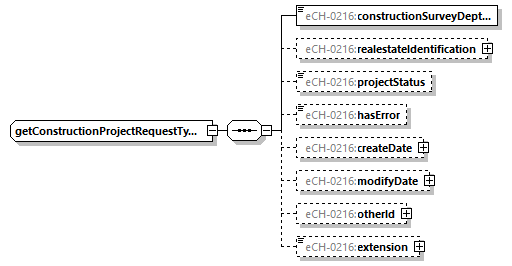 eCH-0216-2-1_p610.png
