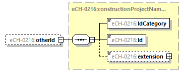 eCH-0216-2-1_p617.png