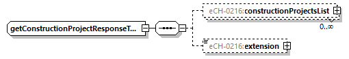 eCH-0216-2-1_p619.png