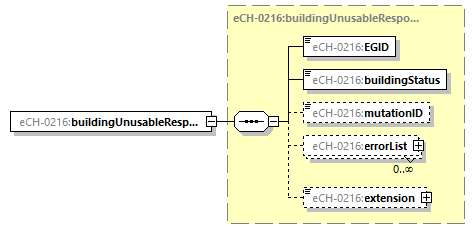 eCH-0216-2-1_p62.png