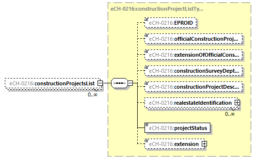 eCH-0216-2-1_p620.png