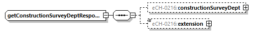 eCH-0216-2-1_p625.png