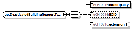 eCH-0216-2-1_p628.png