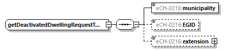 eCH-0216-2-1_p636.png