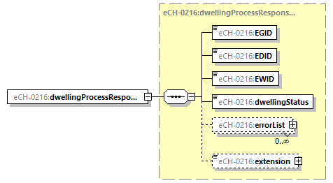 eCH-0216-2-1_p64.png
