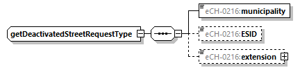 eCH-0216-2-1_p640.png