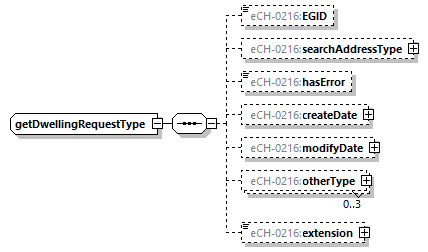 eCH-0216-2-1_p644.png