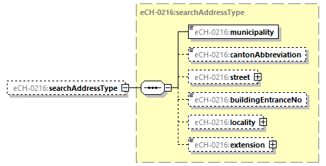 eCH-0216-2-1_p646.png