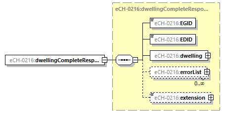 eCH-0216-2-1_p65.png