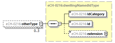 eCH-0216-2-1_p650.png