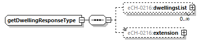 eCH-0216-2-1_p652.png