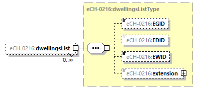 eCH-0216-2-1_p653.png