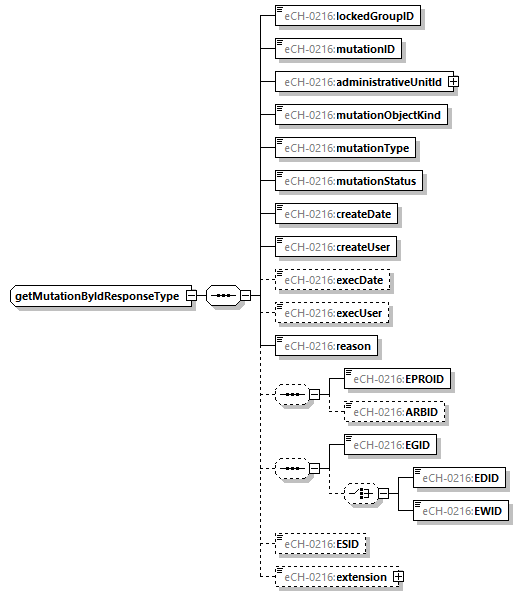 eCH-0216-2-1_p655.png