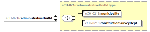 eCH-0216-2-1_p658.png