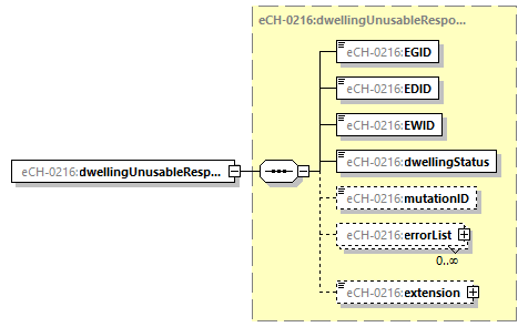 eCH-0216-2-1_p66.png