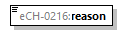 eCH-0216-2-1_p666.png